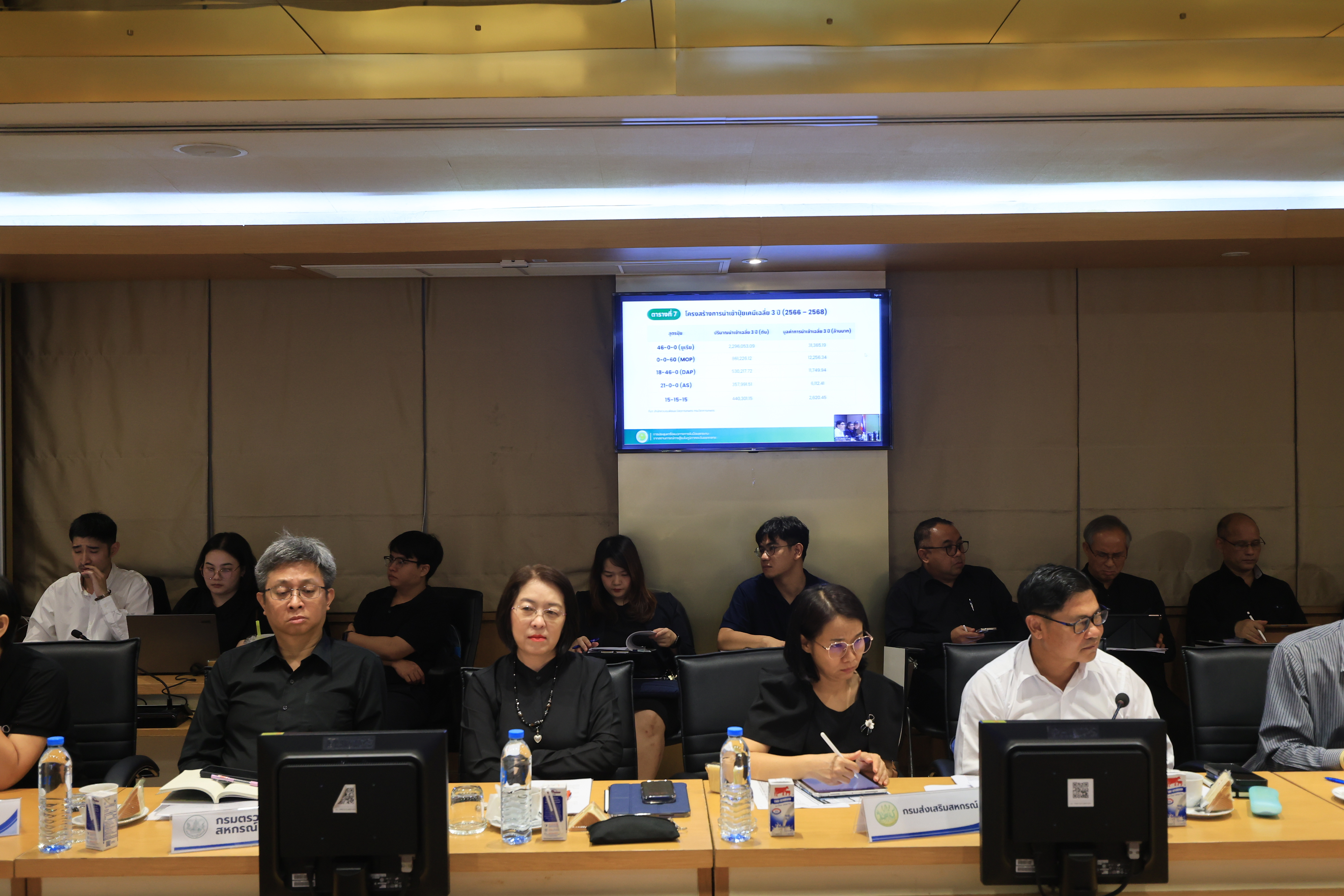 title - ส.ป.ก. ร่วมประชุมหารือแนวทางการรับมือผลกระทบจากสถานการณ์การสู้รบในภูมิภาคตะวันออกกลาง